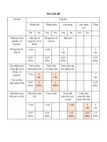 de thi hoc ki 1 toan lop 6 nam 2022 co ma tran 4 de ket noi tri thuc 