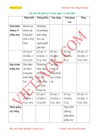 bo 10 de thi giua ki 1 cong nghe lop 7 canh dieu co dap an nam 2022 2023 