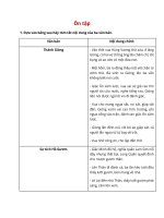 soan bai on tap trang 36 hay nhat chan troi sang tao pv6pw 