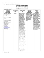 West Virginia Department of Education Title I Supplemental Educational Services List of Approved Providers FY 2008-2009