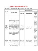 soan bai cung co va mo rong trang 56 tap 1 hay nhat ket noi tri thuc nnmz1 