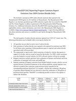 MassDEP GHG Reporting Program Summary Report Emissions Year 2009 (Carbon Dioxide Only)
