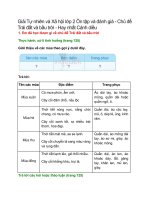 giai sgk tu nhien va xa hoi lop 2 trang 125 126 on tap va danh gia chu de trai dat va bau troi canh dieu 