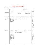 soan bai cung co va mo rong trang 56 ngan nhat ket noi tri thuc qiuzd 