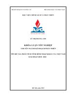 Tên đề tài phân tích tình hình nhập khẩu của việt nam giai đoạn 2010   2021 