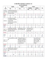 Đề thi giữa học kì 1 môn Công nghệ lớp 8 năm 2021-2022 có đáp án - Trường THCS Huỳnh Thúc Kháng