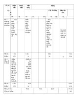 Đề thi giữa học kì 1 môn Công nghệ lớp 8 năm 2021-2022 có đáp án - Trường THCS Huỳnh Thị Lựu