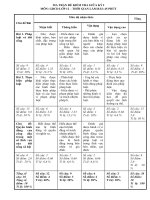 Đề thi giữa học kì 1 môn GDCD lớp 12 năm 2021-2022 có đáp án - Trường THPT Huỳnh Thúc Kháng
