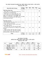 bo-de-thi-giua-hoc-ki-2-lop-4-nam-2017-2018