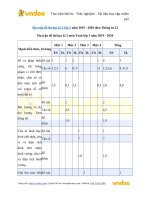 ma tran de kiem tra hoc ki 2 lop 3 theo thong tu 22 