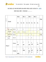 de thi hoc ki 2 mon tieng viet lop 3 theo thong tu 22 