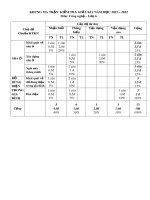 Đề thi giữa học kì 1 môn Công nghệ lớp 6 năm 2021-2022 có đáp án - Trường THCS Huỳnh Thúc Kháng