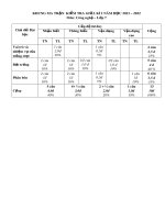 Đề thi giữa học kì 1 môn Công nghệ lớp 7 năm 2021-2022 có đáp án - Trường THCS Huỳnh Thúc Kháng