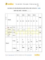 de thi hoc ki 2 mon tieng viet lop 3 theo thong tu 22 