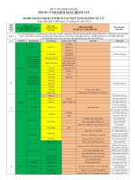 TRUNG TÂM KIỂM SOÁT BỆNH TẬT - ninhthuan.gov.vn