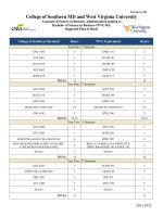 west-virginia-university-business-transfer-pathway-for-signature---signed