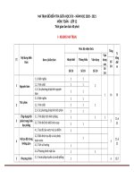 Ma trận đề kiểm tra giữa học kì 2 môn toán lớp 12 năm 2020   2021 chi tiết 