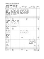 Kiểm tra 1 tiết - Lịch sử 9 - Nguyễn Thị Thanh Thảo - Thư viện Đề thi & Kiểm tra