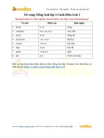 tu vung tieng anh lop 3 canh dieu unit 1 