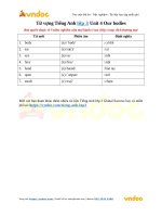 tu vung tieng anh lop 3 unit 4 our bodies 