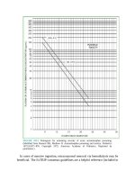 Pediatric emergency medicine trisk 3065 3065 