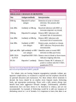 Pediatric emergency medicine trisk 2099 2099 