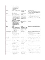 Pediatric emergency medicine trisk 2306 2306 