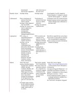 Pediatric emergency medicine trisk 2305 2305 