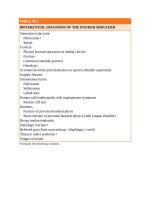 Pediatric emergency medicine trisk 0862 0862 