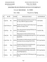 Danh muc de tai luan van thac si quan tri k3 v0102 