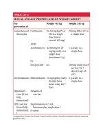 Pediatric emergency medicine trisk 4243 4243 