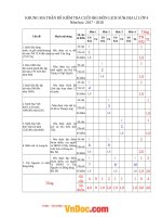 de thi hoc ki 1 lop 4 mon su dia nam 2017 truong TH chieng dong son la 