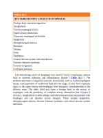 Pediatric emergency medicine trisk 1099 1099 