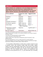 Pediatric emergency medicine trisk 4240 4240 