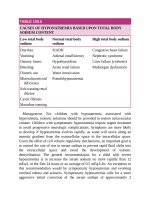 Pediatric emergency medicine trisk 2854 2854 