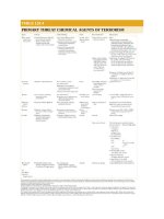 Pediatric emergency medicine trisk 4570 4570 