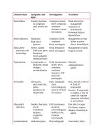 Pediatric emergency medicine trisk 2962 2962 