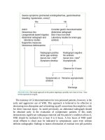Pediatric emergency medicine trisk 3077 3077 