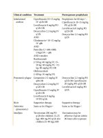 Pediatric emergency medicine trisk 1136 