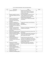 Group assignment topic