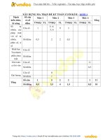 de thi hoc ki 2 lop 4 mon toan nam 2019 2020 