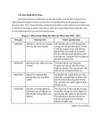 đặc điểm ngành tư vấn du học  0039