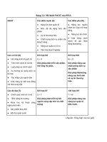 đặc điểm ngành tư vấn du học  0051