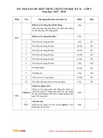 de thi hoc ki 2 mon tieng viet lop 5 theo TT 22 nam 2017 2018 