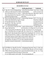 HỆ THỐNG KIẾN THỨC CƠ BẢN VĂN 9 