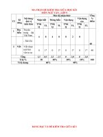 ĐỀ GIỮA kì 1 văn 9(2022 2023)   nộp 