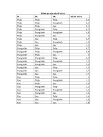 Hoạt động trong lĩnh vực kinh doanh  0064