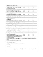 Đặc điểm khoản mục nợ phải trả 0052