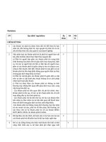 Đặc điểm khoản mục nợ phải trả 0065