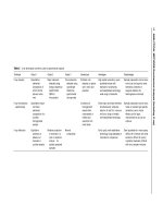 Encyclopedia of geology, five volume set, volume 1 5 (encyclopedia of geology series) ( PDFDrive ) 97 